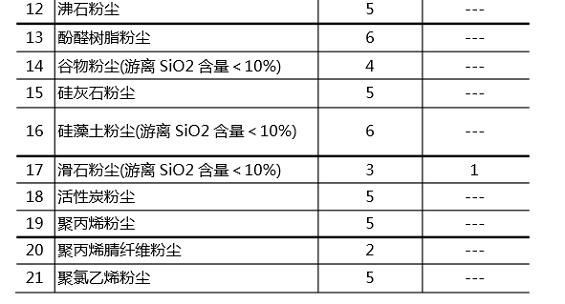 2016年粉塵排放標(biāo)準(zhǔn)圖二