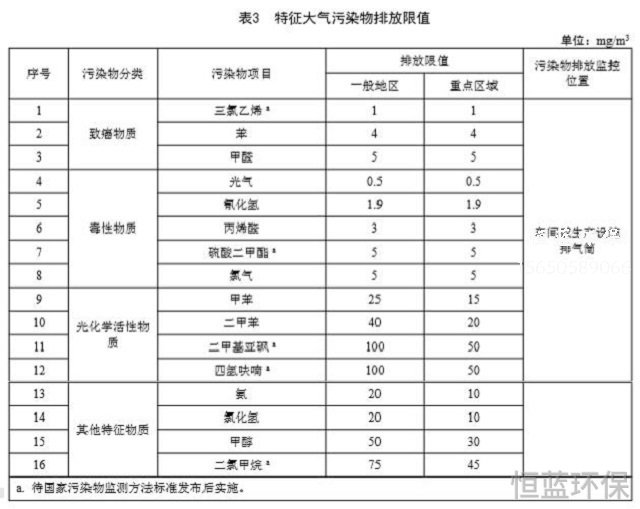 制藥廠(chǎng)排放氣體和尾氣如何凈化