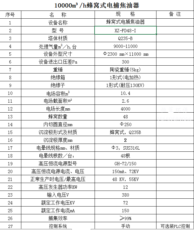 10000風(fēng)量電捕焦油器價格多少？配置清單看這里