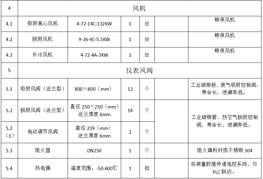 8萬風(fēng)量催化燃燒設(shè)備